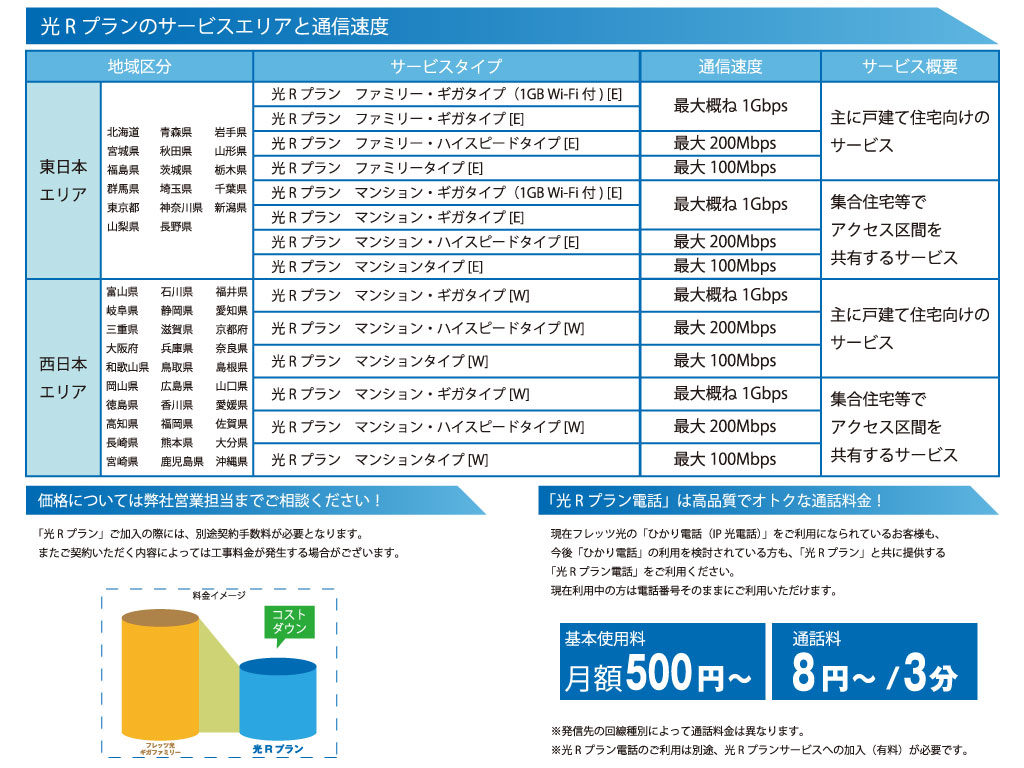 光Rプラン（東日本）のサービスエリアと通信速度